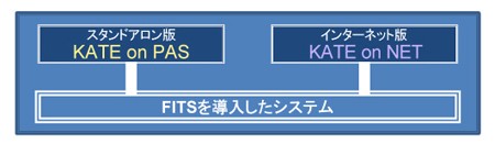 部分構造の取得プログラム図